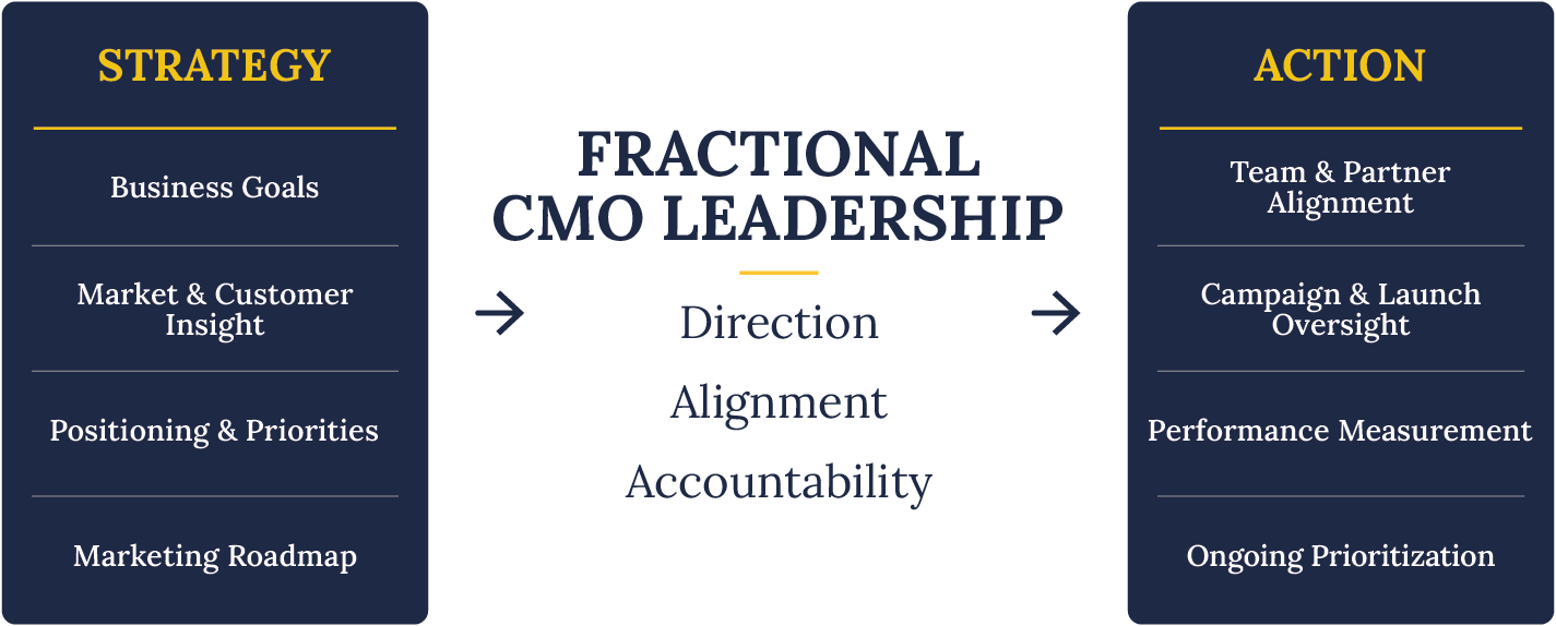 TRUELL_WebsiteMockup_MarketingStrategy_MarketingStructure