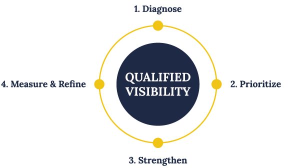TRUELL_Search_Visibility_Program