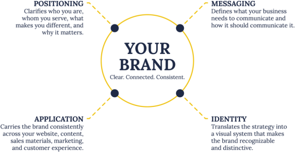 Website_Brand